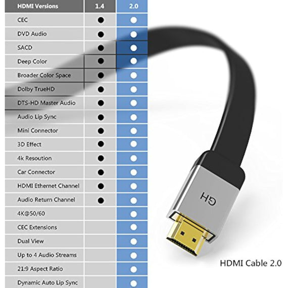 GH 4K@60Hz hdmi Cable 6ft 1 Pack - Flat High Speed Hdmi 2.0 Cable, 18Gbps,